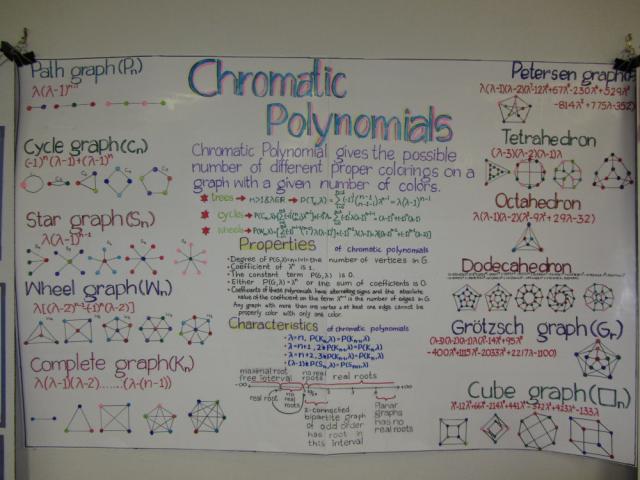 Chromatic Polynomials